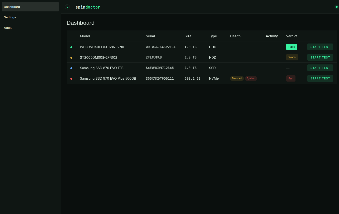 spindoctor dashboard: drive inventory with health and verdict